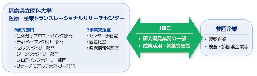 事業目的